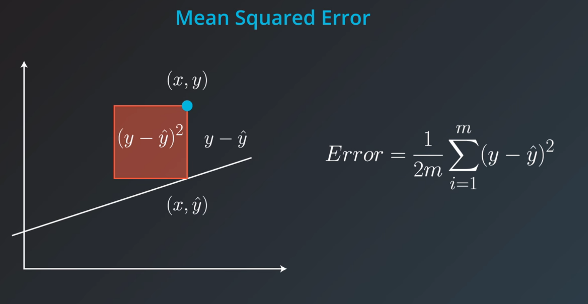 Mean squared error формула. Mse mean squared error. Mean error. Rmse root mean squared error. Standard error formula.